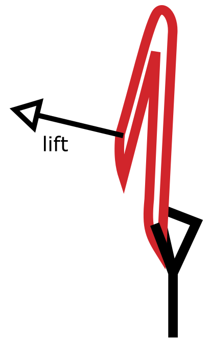Lift of Boomerang