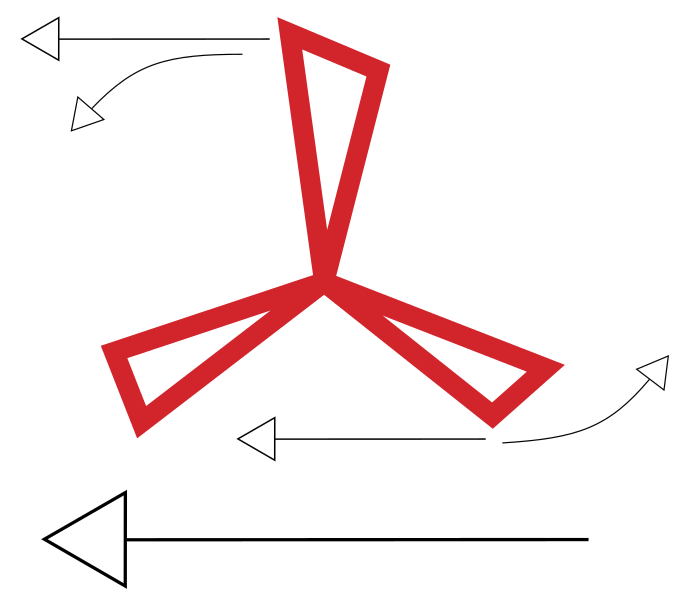 Torque on a Boomerang